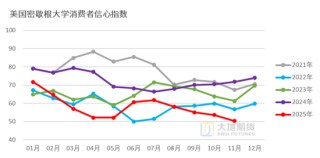 棉花：仓单大量生成，减产不及预期