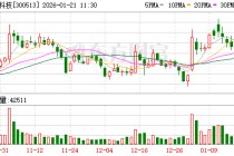 恒实科技：公司暂未涉及商业航天、卫星通信等业务