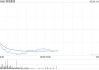 美关税政策再生变数，港股科技股集体回调，恒生科技指数跌超2.5%