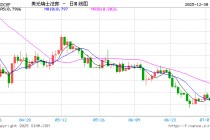 会议纪要前的静默期：美元兑瑞郎在等一个“再定价”