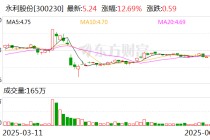永利股份：公司产品已广泛应用于高端玩具领域