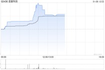凌雄科技早盘大涨超32% 近两日股价实现翻倍