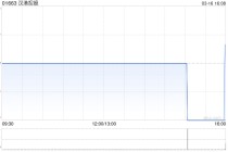 汉港控股获董事会主席汪林冰增持830.8万股 每股作价0.088港元