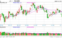 沪指6连阳 超4100只个股上涨