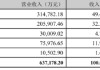从财报数据看华帝：全年营收63.72亿元创历史新高，产品创新驱动销量增长