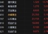 港股收评：科指大跌3.26%，恒指止步8连涨，科技股、汽车股普跌！美团跌5%，阿里小米跌4%，腾讯、京东跌超2%，小鹏汽车、蔚来汽车跌超5%