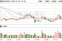 黄山旅游：公司已启动无人机运输常态化试点