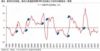 兴证策略张启尧团队：近期涨价链梳理与展望