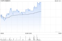 海通国际：维持百威亚太“中性”评级 目标价7.9港元