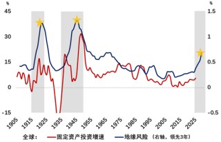 伍戈：谁开启周期？