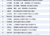 5月14日增减持汇总：暂无增持 展鹏科技等21股减持（表）