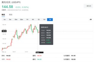 半年过去了，华尔街的“脸都被打肿了”