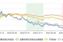 金鹰改革红利混合三年亏跑输业绩基准56% 基金经理韩广哲面临降薪压力