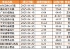 13只浮动费率基金已成立：合计募资126亿 易方达、东方红规模榜