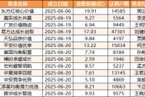 13只浮动费率基金已成立：合计募资126亿 易方达、东方红规模榜