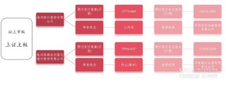 千亿城商行新疆银行启动上市 不良率持续改善引关注