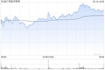 晨星：维持华虹半导体34港元的公允价值预测 认为传言不会发生