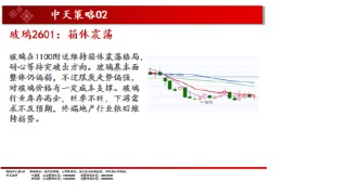 中天期货:白银仍在震荡 棕榈超跌反弹