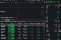 “港股芯片”产业链集体回调，华虹半导体大跌逾6%！港股信息技术ETF（159131）跌超2%盘中获净申购400万份