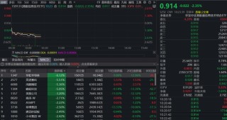 “港股芯片”产业链集体回调，华虹半导体大跌逾6%！港股信息技术ETF（159131）跌超2%盘中获净申购400万份