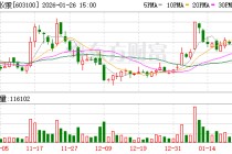 川仪股份：公司产品广泛应用于石油化工、冶金、电力等国民经济支柱行业