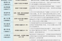 商业航天之太空光伏概念或爆发：概念股如何掘金？