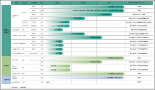 糖吉医疗IPO：增收不增利亏损同比扩大18% 减肥药打到“骨折价”GBS的生存空间还剩多少？