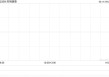 药明康德获Computershare Hong Kong Trustees Limited增持约210.87万股