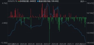 晕了晕了！宽基指数ETF遭主力抛售逾2000亿元！别慌，超百只行业主题ETF正被资金抢筹（附名单）