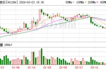 侨源股份：公司是一家专注于高纯度气体研发、生产、销售和服务的综合气体供应商