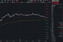 黄金大反攻！有色ETF华宝（159876）最高上探1.5%，此前两日吸金4093万元！机构：供应+需求+库存出现转折