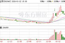 华林证券：关于公司2025年的经营情况，敬请关注公司届时披露的2025年年度报告