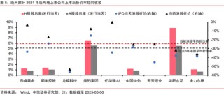 中信证券：优质A股资产在港股发行或引发抢筹