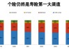 个险渠道也要“报行合一”！代理人降佣难以避免，但有一个机会弯道超车