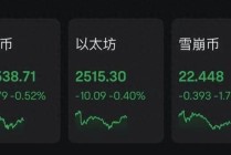 比特币价格周末巨震！近9万人爆仓 发生了什么？