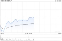 大摩：料新鸿基地产上半财年基本每股盈利增长13% 目标价120港元