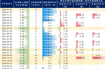美伊冲突升级扰动A股，复盘2018年以来历次海外冲击：A股调整时间缩短、跌幅收窄、修复提速