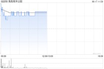 海昌海洋公园午前涨超6% 祥源战略投资海昌将成为公司新控股股东