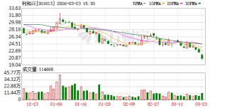 利和兴：公司的MLCC产品已实施价格调整