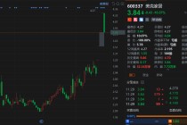 A股异动 | 美克家居跌停 此前连续4日一字涨停 提示风险称公司2025年预亏