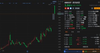 A股异动 | 美克家居跌停 此前连续4日一字涨停 提示风险称公司2025年预亏