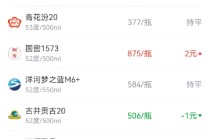 酒价内参12月17日价格发布：洋河梦之蓝M6+报价584元/瓶，与昨日持平