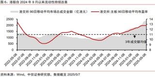 中信证券：优质A股资产在港股发行或引发抢筹