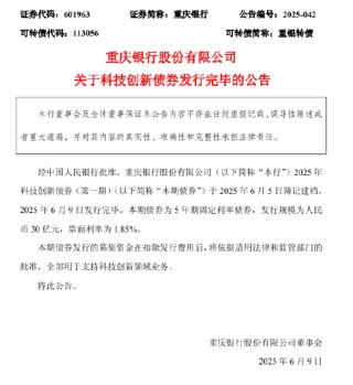 重庆银行：30亿元科技创新债券发行完毕