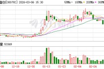 壹网壹创：公司具备全域品牌资源，联世的AI工具更先进