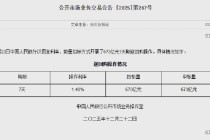 央行今日开展673亿元7天期逆回购操作