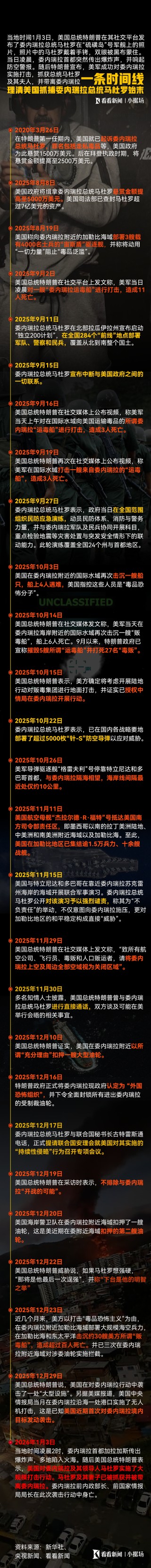 一张图理清：美国抓捕委内瑞拉总统马杜罗始末