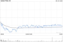 花旗：升中国人寿目标价至17.9港元 维持“买入”评级
