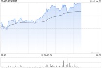 敏实集团午后涨超4% 华泰证券维持“买入”评级