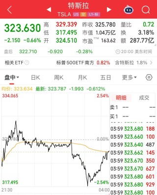 特斯拉Model Y首次实现全自动驾驶交付！从工厂开到车主家！马斯克：车内无人，无远程操控